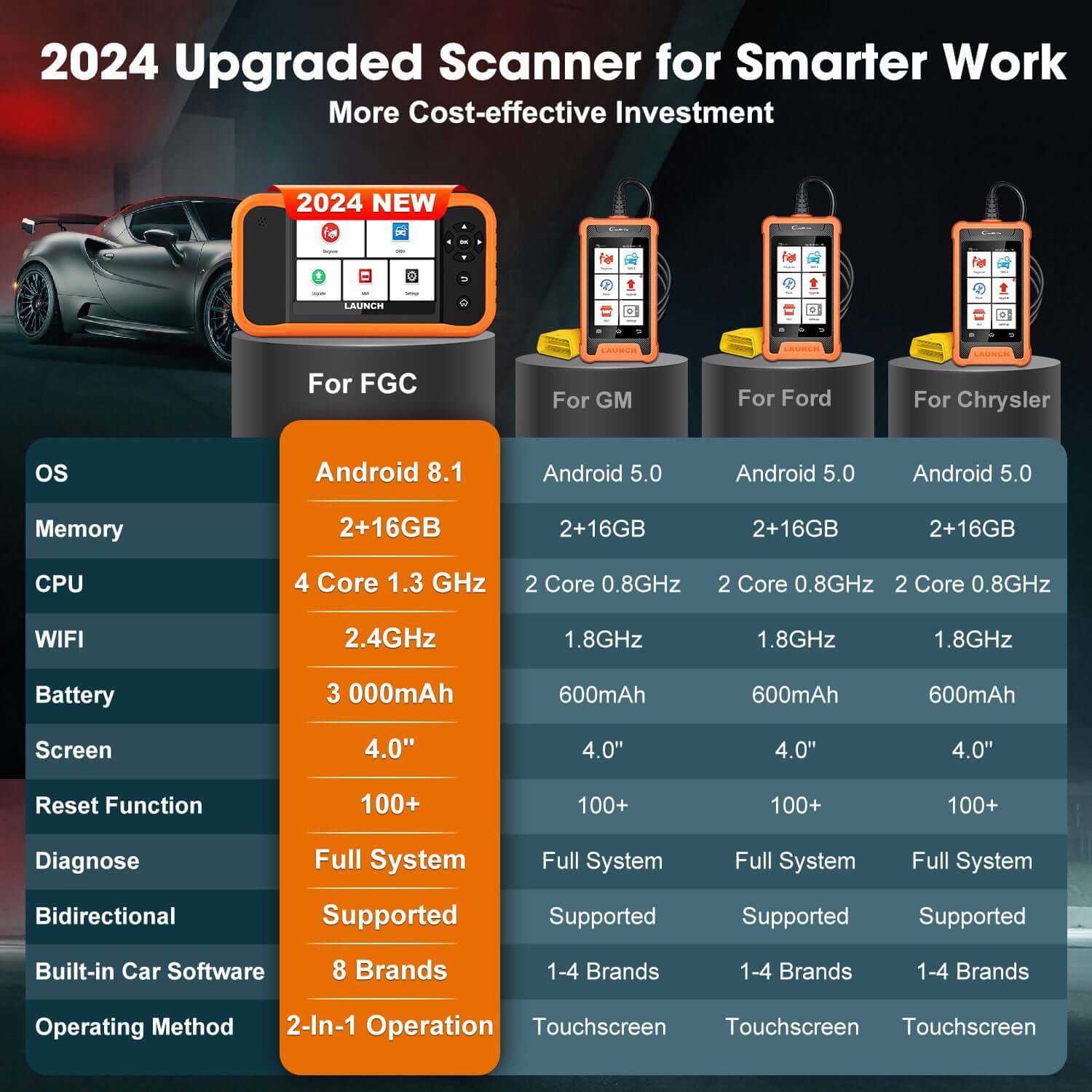 LAUNCH X431 Creader Elite V2.0 for Ford, GM and Chrysler Scanner - Image 8