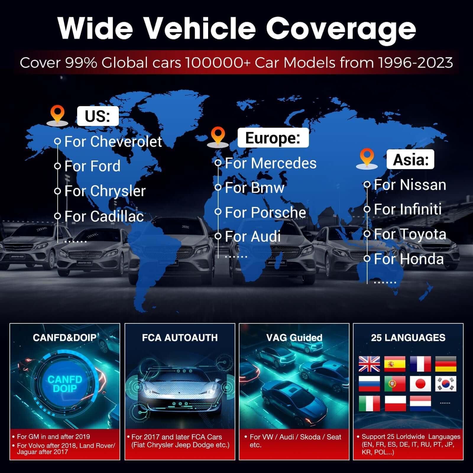 LAUNCH X431 PRO Elite Diagnostic Tool - Image 7