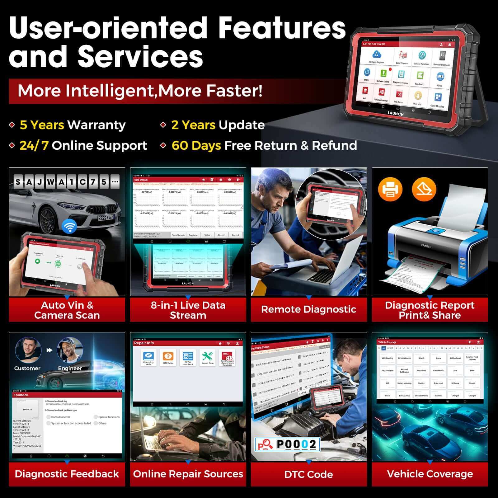 LAUNCH X431 PRO Elite Diagnostic Tool | Bi-Directional OBD2 Scanner with 2 Years Update - Image 6