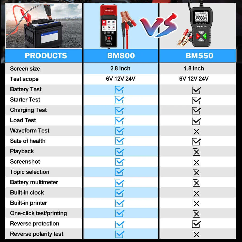 KINGBOLEN® BM800 Car Heavy Duty Truck Battery Tester 6V12V24V Cranking Charging Test With Printer - Image 9