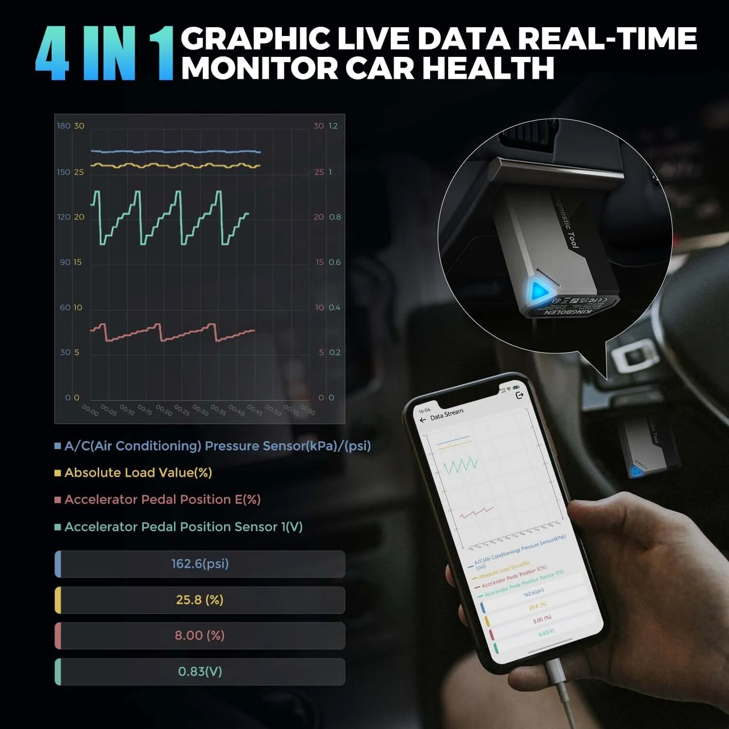 KINGBOLEN EDIAG ELITE Bluetooth OBD2 Scanner | Bidirectional Control - Image 3