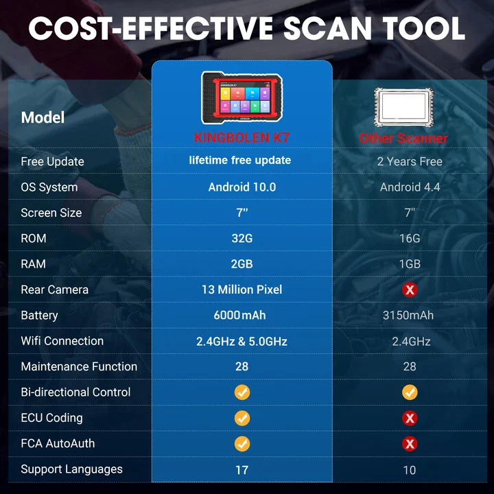 KINGBOLEN K7 All System Bidirectional Scan Tool | Lifetime Free Update - Image 6