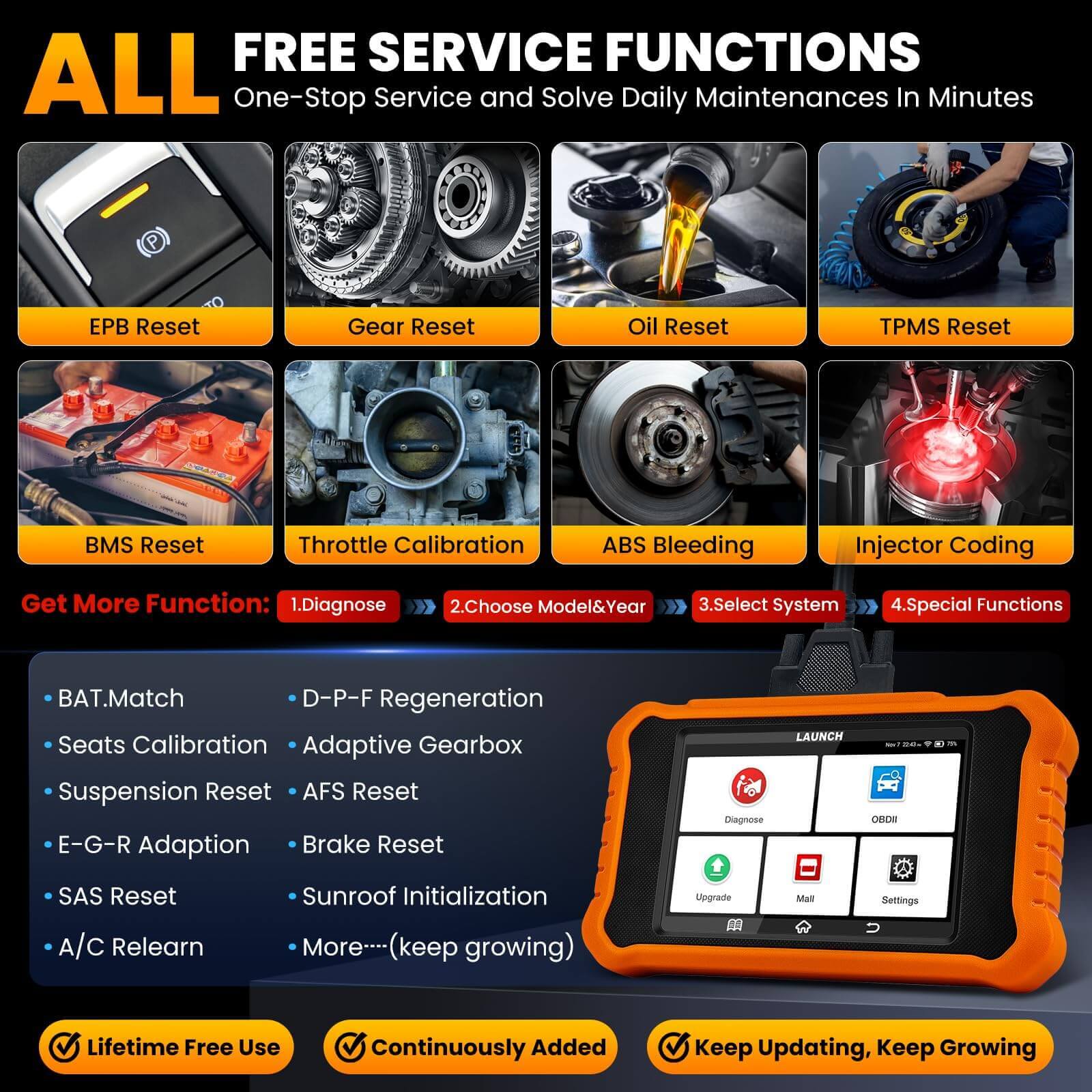 LAUNCH X431 Creader Elite 2.0 for Mercedes-Benz OBD2 Scanner | Bi-Directional Tool - Image 5