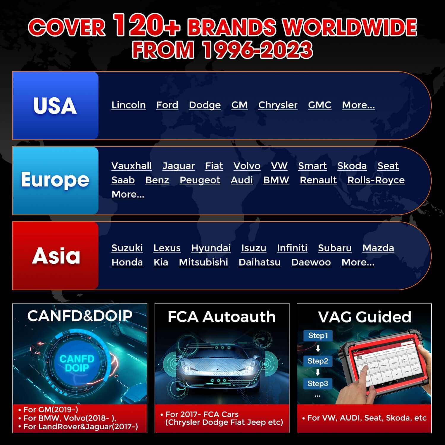 LAUNCH X431 CRP919EBT Wireless Bi Directional Scan Tool | ECU coding - Image 9