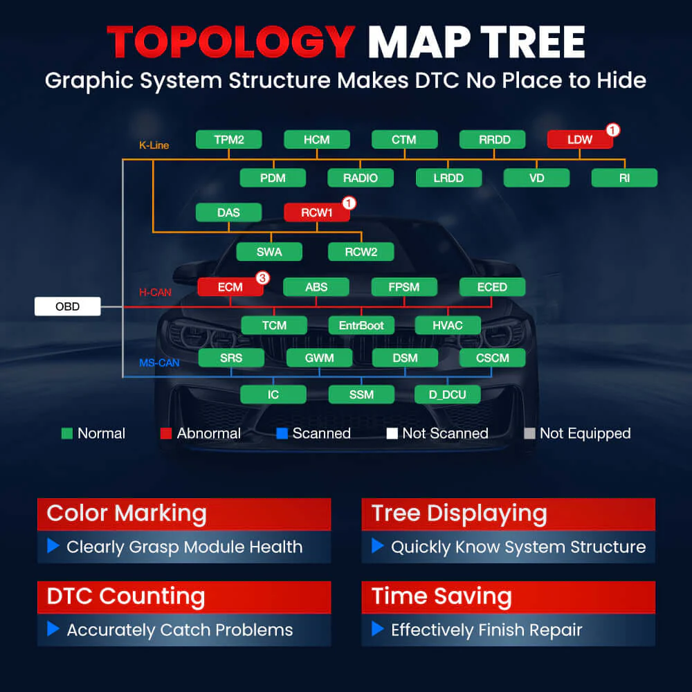 LAUNCH X431 PRO3S+ V5.0 Professional Auto Scan Tool | 10.1" Topology Map Scanner - Image 11